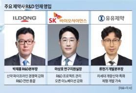 Korean Drugmakers Reshape R&D as Price Cuts and Commercial Law Changes Loom