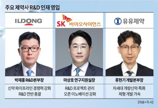 Korean Drugmakers Reshape R&D as Price Cuts and Commercial Law Changes Loom