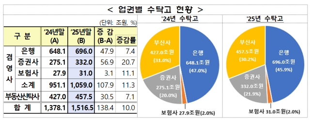 자료금감원
