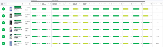 컨슈머리포트 사이트 캡처 이미지 사진삼성전자
