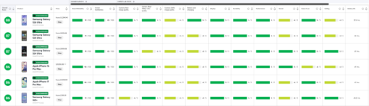 삼성전자, 갤럭시 S26 울트라 美 컨슈머리포트 평가 1위