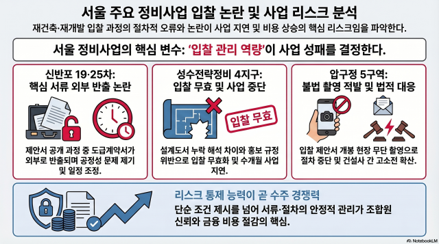 서울 정비사업 입찰 리스크 분석 사진노트북LM