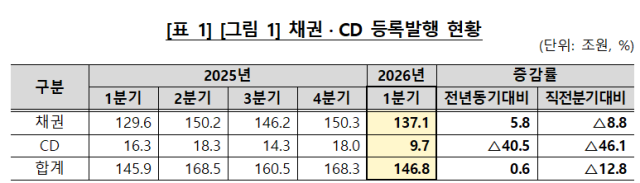자료한국예탁결제원