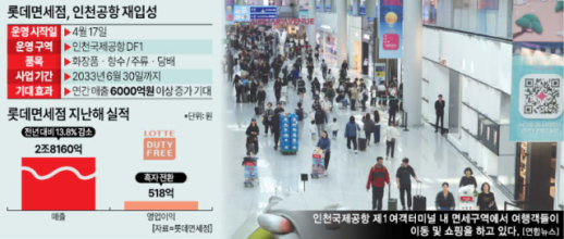 롯데면세점, 인천공항 재입성 앞두고 전산·간판·상품 투입 분주