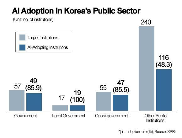 Graphics by AJP Song Ji-yoon