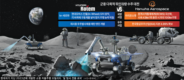 그래픽아주경제