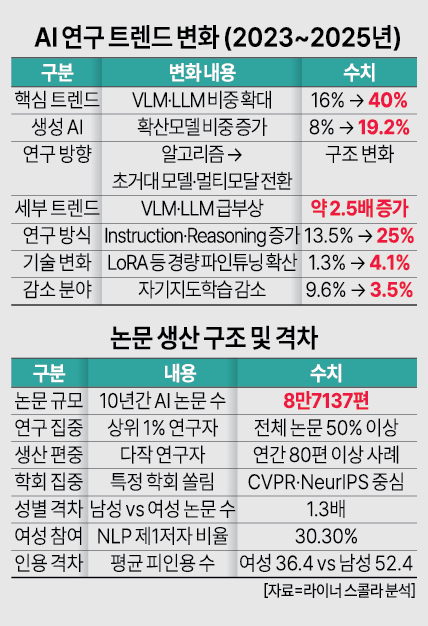 그래픽아주경제