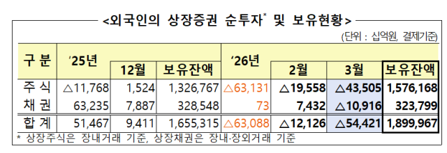 사진금융감독원