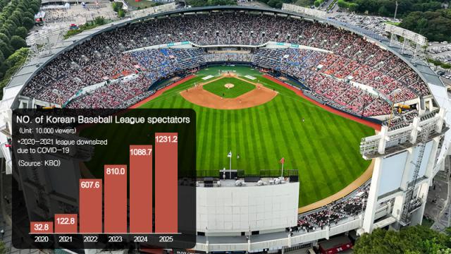 Graphics by AJP Song Ji-yoon