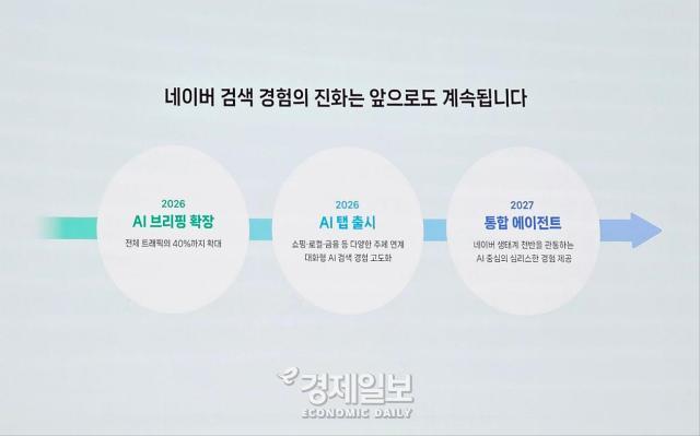 네이버가 제시한 네이버 AI 검색의 방향성