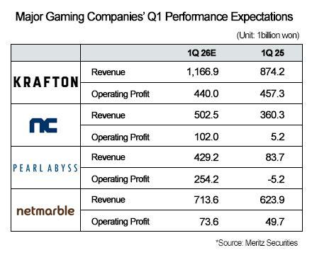 Graphics by AJP Song Ji-yoon