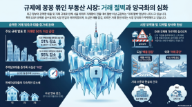 Thị trường nhà ở Seoul đóng băng do quy định vay và giao dịch