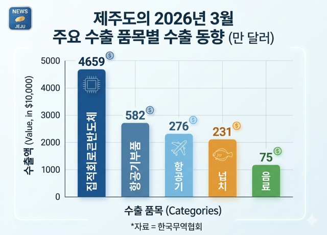 그래픽제미나이