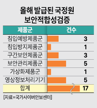 그래픽아주경제