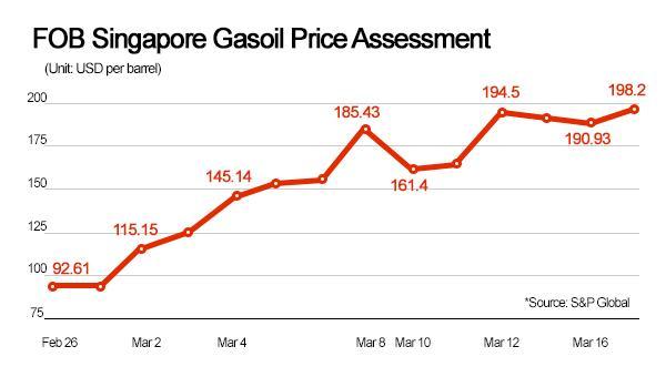Graphics by AJP Song Ji-yoon