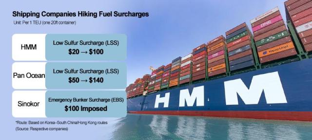 Graphics by AJP Song Ji-yoon