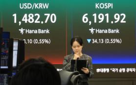 Chẩn đoán kinh tế: Kospi trên ngưỡng hòa bình, cần kiểm chứng hơn là reo hò