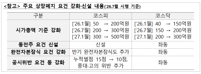[자료=금융감독원]