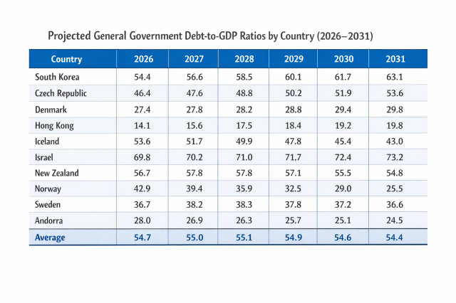 Source IMF 