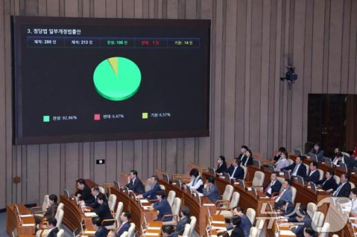 [사설] 지구당 부활, 풀뿌리 민주주의인가 부패의 회귀인가