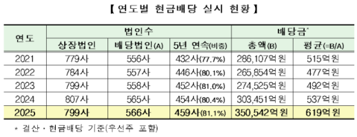 [특징주] 씨이랩, 엔비디아 파트너 엘리트 레벨 획득 소식에 上