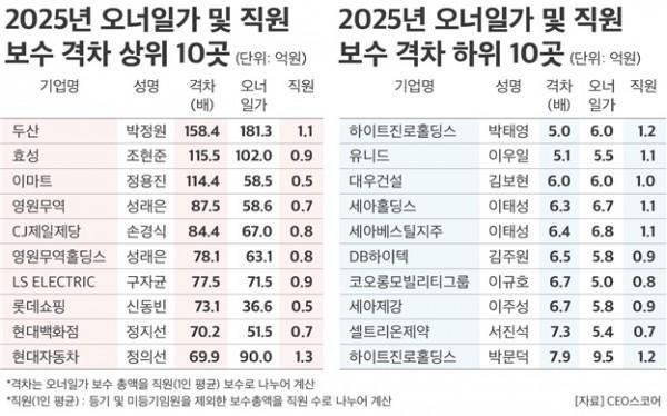 사진CEO스코어 홈페이지