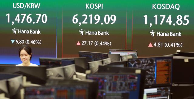 20일 코스피는 전장보다 2717포인트044 오른 621909에 장을 마쳤다 사진연합뉴스