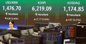 Chỉ số Kospi tăng gấp 14 lần S&P trong năm nay, chuyên gia nhận định vẫn bị định giá thấp