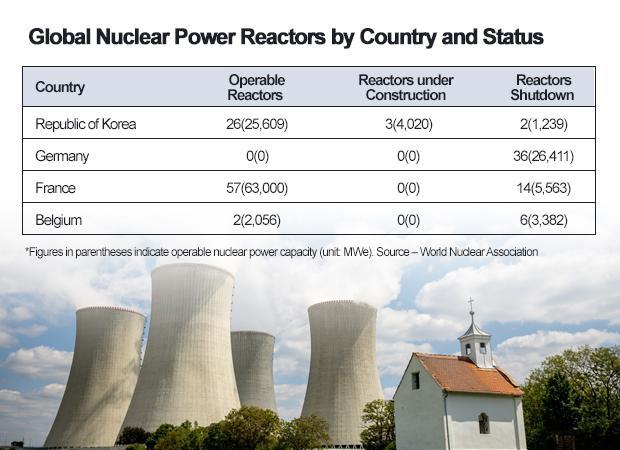 Graphics by AJP Song Ji-yoon