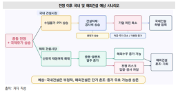 [특징주] 한화비전, 1분기 어닝 서프라이즈 기대…8%대 강세