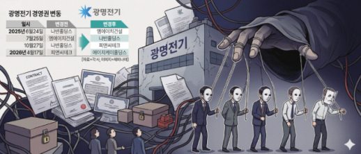 [위험한 머니게임] 상폐위기 광명전기, 새 주인은 자본 100만원 한 달 된 유령 법인