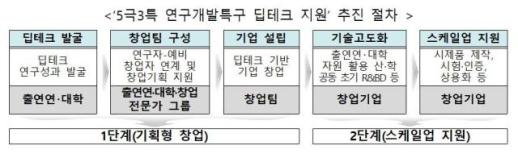 정재헌 취임 6개월…SKT, 직급체계 개편·B2B TF 신설