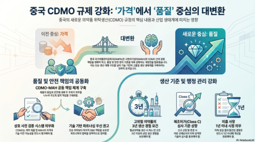 Trung Quốc siết chặt quản lý CDMO, tái cấu trúc hệ sinh thái sản xuất dược phẩm
