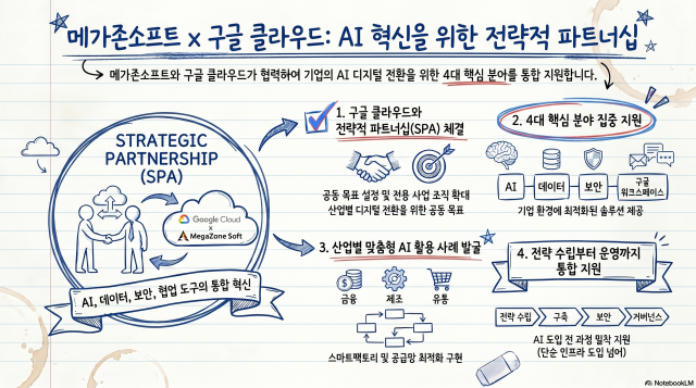 메가존소프트와 구글 클라우드 SPA 인포그래픽 사진노트북 LLM