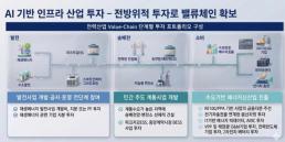 [르포]쉴 새 없이 돌아가는 컨베이어… UPS 인천공항 허브 가보니
