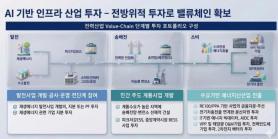 Samchully Asset Management Expands AI Infrastructure Investments in Power, Data Centers and Grids