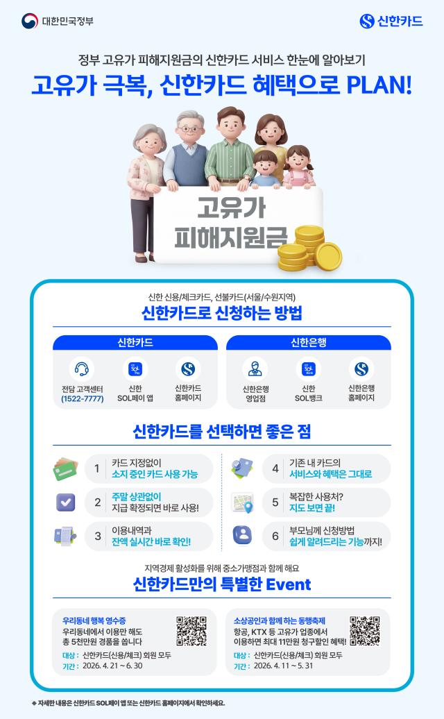 신한카드가 오는 27일부터 시행되는 고유가 피해지원금의 안내부터 신청 사용까지 고객 편의성을 높인 서비스를 제공한다 사진신한카드