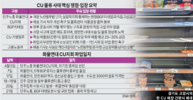 CU Stores Hit by Delivery Strike as Kimbap, Lunch Boxes Vanish and Sales Slide