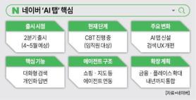 Naver Nears Launch of AI Search Tab, Aiming to Shift From Keywords to Agents