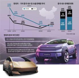 Hyundai Motor Pushes to Rebuild in China as Market Share Stays Below 1%