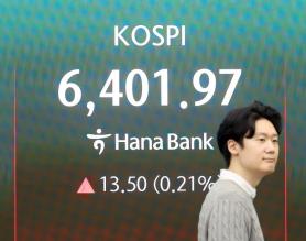 Kospi Briefly Tops 6,400 After Record High, Then Turns Choppy