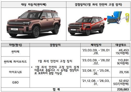 국토부, 싼타페·레이·토레스 등 17개 차종 53만2144대 리콜