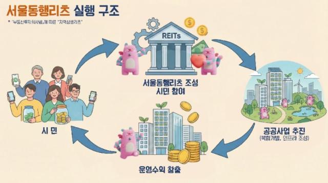 서울동행리츠 순환구조 사진서울시