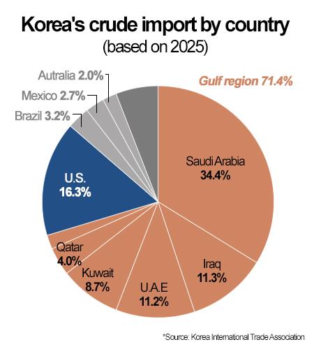 graphics by Song Ji-yoon 