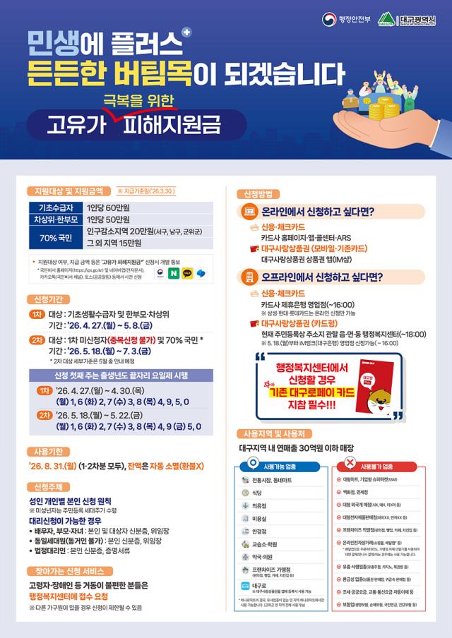고유가 피해 지원금 요약 사진대구시
