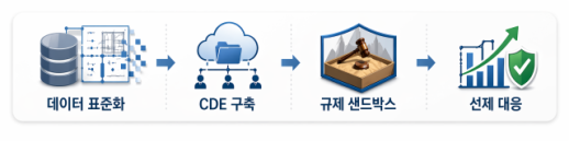 반도체만 보이는 한국 증시…삼전닉스에 외국인 자금 70% 쏠리고, ETF도 반도체 천하