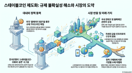 반도체만 보이는 한국 증시…삼전닉스에 외국인 자금 70% 쏠리고, ETF도 반도체 천하