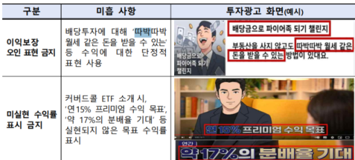 월세처럼 따박따박? 연 15%? 금감원, 금융·투자 광고 손본다