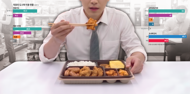 [아주 탐사기획] 점심값 1만4635원…런치플레이션에 편의점 몰린 MZ들