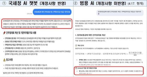 국세청, 세무전문 AI 챗봇 내달 시범운영…종소세·장려금 등 상담 확대